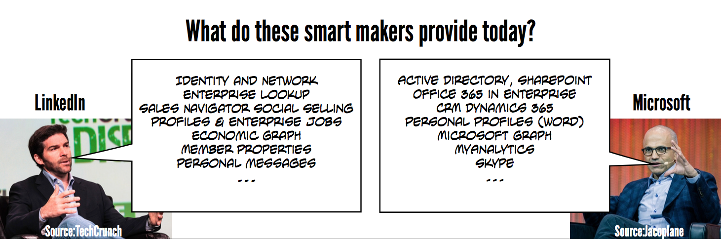 What do these smart makers provide today?